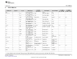 Предварительный просмотр 9 страницы Texas Instruments TPS65320C-EVM User Manual