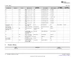 Предварительный просмотр 10 страницы Texas Instruments TPS65320C-EVM User Manual