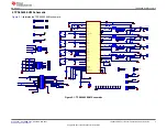 Preview for 3 page of Texas Instruments TPS65400 User Manual