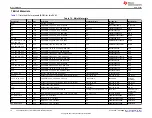 Preview for 16 page of Texas Instruments TPS65400 User Manual