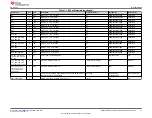 Preview for 17 page of Texas Instruments TPS65400 User Manual