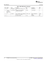 Preview for 22 page of Texas Instruments TPS658643 User Manual