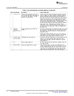 Предварительный просмотр 14 страницы Texas Instruments TPS65912xEVM-081 How To Use Manual