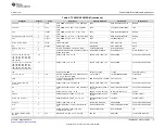 Предварительный просмотр 9 страницы Texas Instruments TPS65916EVM User Manual