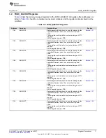 Preview for 11 page of Texas Instruments TPS65917-Q1 Technical Reference Manual