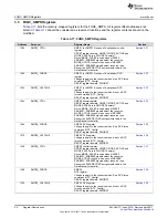 Preview for 20 page of Texas Instruments TPS65917-Q1 Technical Reference Manual