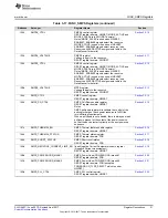 Preview for 21 page of Texas Instruments TPS65917-Q1 Technical Reference Manual