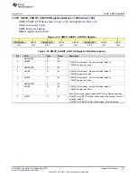 Preview for 41 page of Texas Instruments TPS65917-Q1 Technical Reference Manual