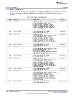 Preview for 46 page of Texas Instruments TPS65917-Q1 Technical Reference Manual