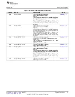 Preview for 47 page of Texas Instruments TPS65917-Q1 Technical Reference Manual