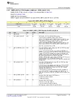 Preview for 67 page of Texas Instruments TPS65917-Q1 Technical Reference Manual