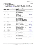 Preview for 70 page of Texas Instruments TPS65917-Q1 Technical Reference Manual