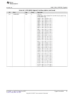 Preview for 75 page of Texas Instruments TPS65917-Q1 Technical Reference Manual