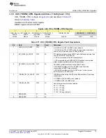 Preview for 79 page of Texas Instruments TPS65917-Q1 Technical Reference Manual