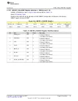 Preview for 81 page of Texas Instruments TPS65917-Q1 Technical Reference Manual