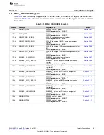 Preview for 89 page of Texas Instruments TPS65917-Q1 Technical Reference Manual