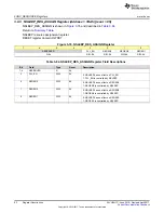 Preview for 92 page of Texas Instruments TPS65917-Q1 Technical Reference Manual