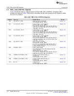 Preview for 106 page of Texas Instruments TPS65917-Q1 Technical Reference Manual