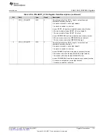 Preview for 113 page of Texas Instruments TPS65917-Q1 Technical Reference Manual