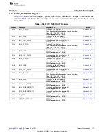 Preview for 117 page of Texas Instruments TPS65917-Q1 Technical Reference Manual