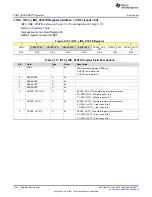 Preview for 126 page of Texas Instruments TPS65917-Q1 Technical Reference Manual