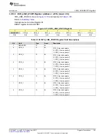 Preview for 129 page of Texas Instruments TPS65917-Q1 Technical Reference Manual