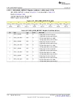 Preview for 130 page of Texas Instruments TPS65917-Q1 Technical Reference Manual