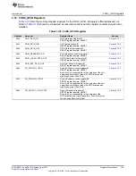 Предварительный просмотр 139 страницы Texas Instruments TPS65917-Q1 Technical Reference Manual