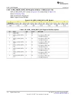 Предварительный просмотр 144 страницы Texas Instruments TPS65917-Q1 Technical Reference Manual