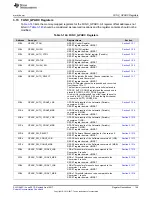 Предварительный просмотр 149 страницы Texas Instruments TPS65917-Q1 Technical Reference Manual