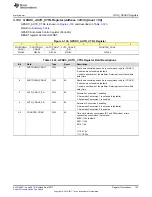 Предварительный просмотр 153 страницы Texas Instruments TPS65917-Q1 Technical Reference Manual