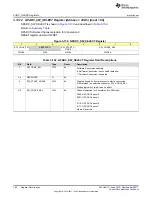 Предварительный просмотр 162 страницы Texas Instruments TPS65917-Q1 Technical Reference Manual