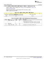 Предварительный просмотр 168 страницы Texas Instruments TPS65917-Q1 Technical Reference Manual