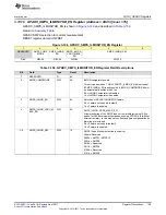 Предварительный просмотр 169 страницы Texas Instruments TPS65917-Q1 Technical Reference Manual