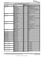 Preview for 6 page of Texas Instruments TPS6593-Q1 User Manual