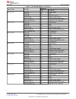 Предварительный просмотр 9 страницы Texas Instruments TPS6593-Q1 User Manual