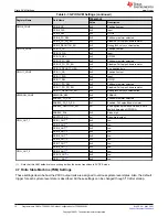 Предварительный просмотр 10 страницы Texas Instruments TPS6593-Q1 User Manual