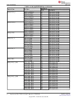 Preview for 12 page of Texas Instruments TPS6593-Q1 User Manual