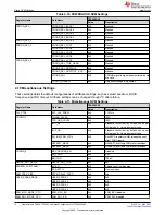 Предварительный просмотр 14 страницы Texas Instruments TPS6593-Q1 User Manual