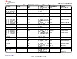 Предварительный просмотр 27 страницы Texas Instruments TPS6593EVM User Manual