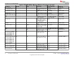 Предварительный просмотр 28 страницы Texas Instruments TPS6593EVM User Manual