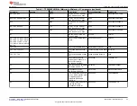 Предварительный просмотр 29 страницы Texas Instruments TPS6593EVM User Manual