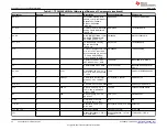 Предварительный просмотр 30 страницы Texas Instruments TPS6593EVM User Manual