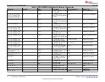 Предварительный просмотр 32 страницы Texas Instruments TPS6593EVM User Manual