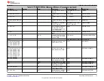 Предварительный просмотр 33 страницы Texas Instruments TPS6593EVM User Manual