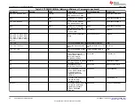 Предварительный просмотр 34 страницы Texas Instruments TPS6593EVM User Manual