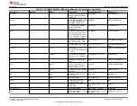 Предварительный просмотр 35 страницы Texas Instruments TPS6593EVM User Manual