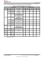 Preview for 5 page of Texas Instruments TPS65941515-Q1 User Manual