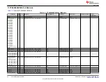 Предварительный просмотр 54 страницы Texas Instruments TPS65988 User Manual