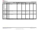 Предварительный просмотр 57 страницы Texas Instruments TPS65988 User Manual
